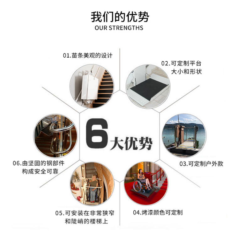 二維彎無障礙斜掛升降平臺 二維彎無障礙斜掛升降平臺